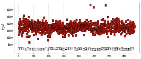 HTS Capabilities of Stat3/Phosphopeptide Assay